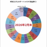 『【運用状況】2026年2月末時点の資産額は6,123万円でした!v( ̄∇ ̄)v』の画像