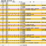 関西発 鉄道ファンの写真館　撮影地ガイド