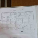 しゃもじ杯ソフトバレーボールフェスティバル