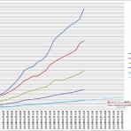 艦これアーケード戦果ランキングメモ