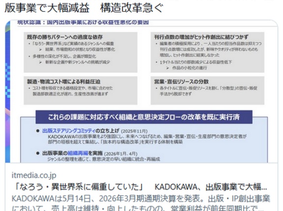 KADOKAWA、「なろう・異世界系」に依存しすぎて業績悪化