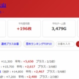 『2026.9/7 マルハン大山 旧イベ』の画像