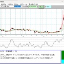 「名参謀」による６６２９テクノホライゾン・ホールディングスの戦略戦術指示画面