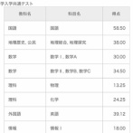 大阪大学に落ちた受験生「点数的に余裕で受かってたはずなのにおかしい！大学に問い合わせてみるわ」 → 最悪の原因が判明・・・