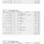 名工大水泳部泳跡