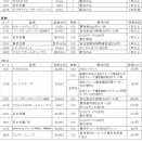 ２０２６年５月権利確定銘柄