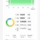 今朝のランニング2/22