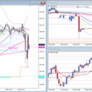 '26.4.6　ドル円はほぼ横ばい。イラン情勢を巡る懸念を背景に「有事のドル買い」が入ると、一時159.80円付近まで値を戻した。