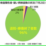 �غ�̸����������ʡ�7��2���ʶ�ˡ���̸��θ��ߤδ��Կ��ϡ���������30�����áפη�1185�͡�95�ͤ��������������ౡ�����ܽ�λ����ޤ����ʿ����������Ԥ�125�͡ˡ��٤β���