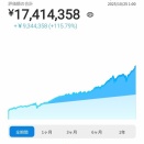 WealthNaviの実績 7年2ヶ月3週間【含み益934万円】