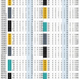 『中田翔、浅村栄斗の打点争い』の画像