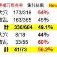 9/12（土）JRA　波乱レース＆鉄板軸馬