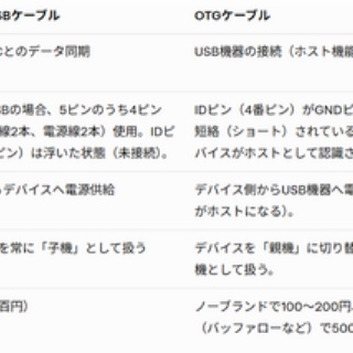タイで思う。メコン川のほとりで。