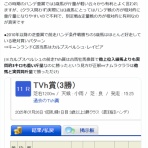 考えるヒント~競馬ブログ~