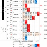 『青木宣親、3試合で11安打、打率急上昇｜2014MLB』の画像