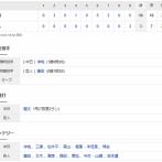 中日ドラゴンズファーム日本一！17年ぶり7回目