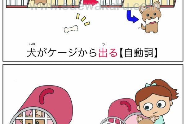 絵でわかる日本語 自動詞 他動詞 初級レベル