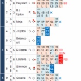 『田中将大4.1回2被安打1自責点、順調｜2014MLB』の画像