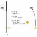 平均パット30ギリのアマがパッティングで考えてること