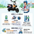 免許不要の新型電動バイク（最高時速48km）発売ｷﾀ━━━━(ﾟ∀ﾟ)━━━━!!