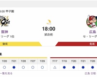 【虎実況】[7月30日] 阪神 vs 広島 （甲子園）18:00～