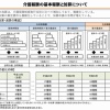 複雑化で手間が増える：加算算定のこと