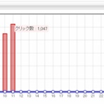 ツイッターの稼ぎ方