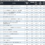 『汝、インデックスファンド売りたまうことなかれ【3月の流出額】』の画像