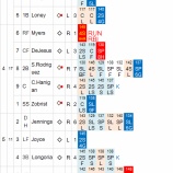 『田中将大の強運続く4勝目|2014MLB』の画像