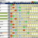 10/26（日）JRA　波乱レース＆鉄板軸馬