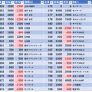 4/15　ガイアネクスト南行徳　
