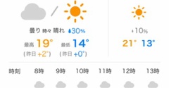 【シニアの暮らし】冬が来た。。