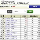 【馬】BBC-2026秋‪･‬第3戦／紫苑ステークス！
