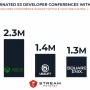 【E3 2021】「Xbox & Bethesdaショーケース」MS過去最高の視聴者数を記録！一方任天堂は…