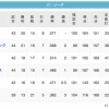 鷲鷹==鴎-/-檻-猫===公(5/18)