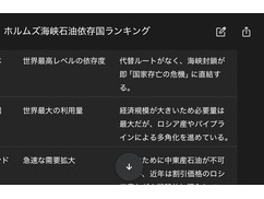 【悲報】ホルムズ海峡依存度ランキング、日本がダントツ世界一でさっそく終わる・・・