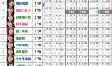 個別ミーグリ4次完売結果、3期生さん全員選抜なのに一つも完売つかず、超絶オワコン