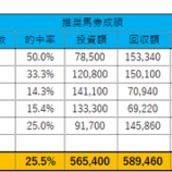 『5/28(日)の重賞予想（日本ダービー・目黒記念）』の画像