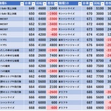 『11/14 マルハンメガシティ市原 いそまる』の画像