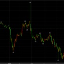 10/23大幅下落　48670円　－640円