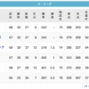 鷲檻=-鷹=/鴎/-猫(6/20)