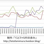 てとファミ村の歩み