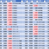 『5/30　清瀬UNO』の画像