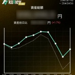 マスターへの道