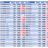 『12/28　エクスアリーナ東京　スロパチ青　閉店間際』の画像