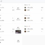 カワウソによる日本シリーズ予想。今のところ的中率０％で逆にスゲエｗｗｗｗｗｗ