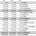 宵越しの金を持ちたい【都内賃貸一人暮らしOLの貯金道】