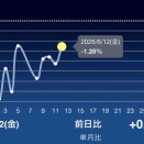 6月14日資産状況
