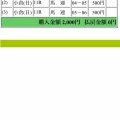 今日のレースのフィードバック