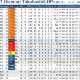 『高橋尚成 引退|2015NPB』の画像